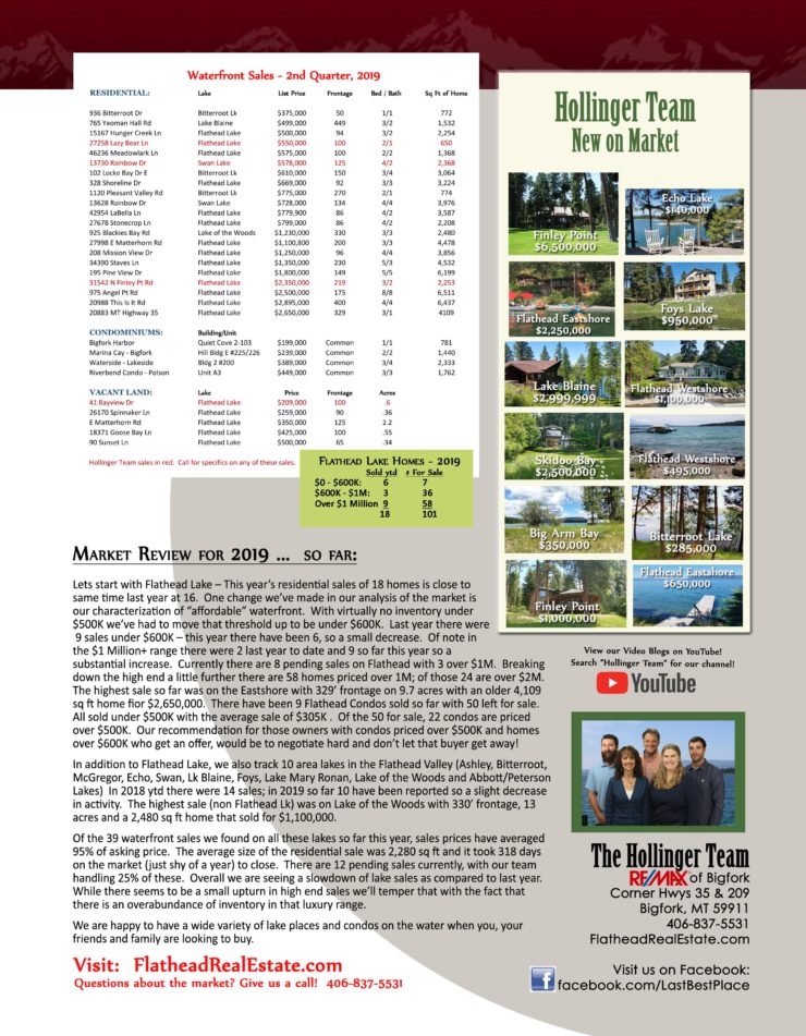 July 2019 NW Montana waterfront market